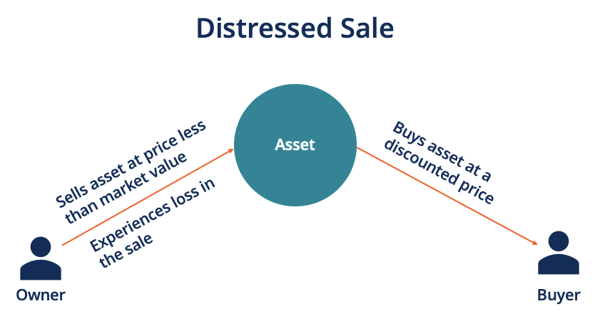 Distress Sales